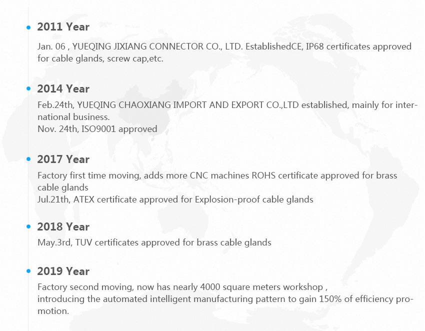 История компании Jixiang Connector