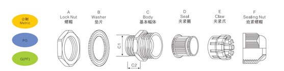 Marine Cable Gland Vendor Recommend_Nylon Cable Gland Drawing